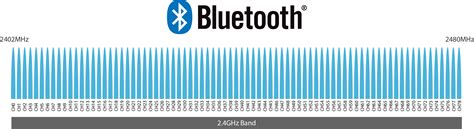 bluetooth chanel|bluetooth classic channels.